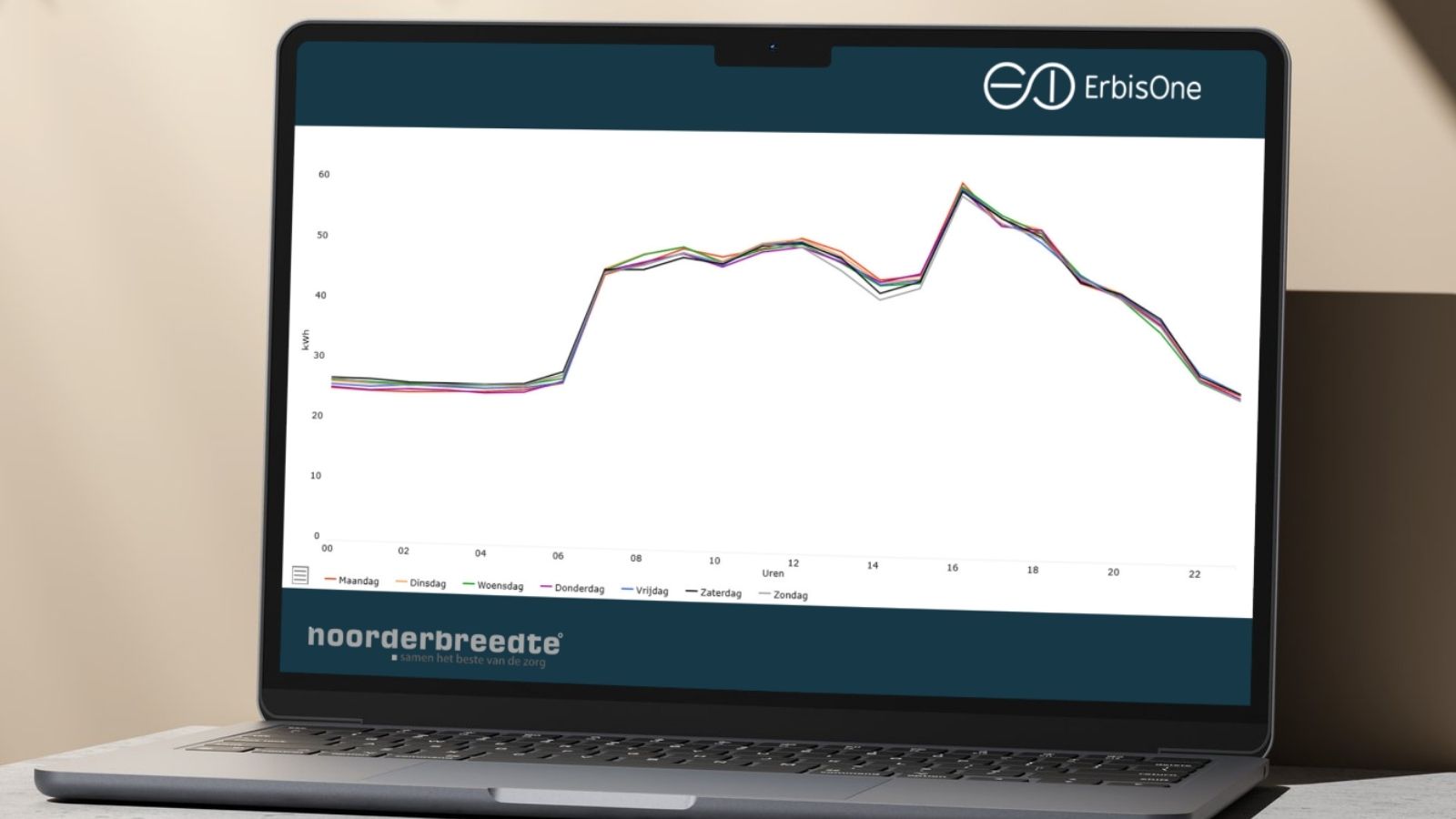 Erbisone Netcongestie EVZ Artikel Noorderbreedte