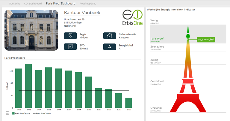 Paris Proof dashboard ErbisOne