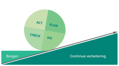 Plan-Do-Check_Act