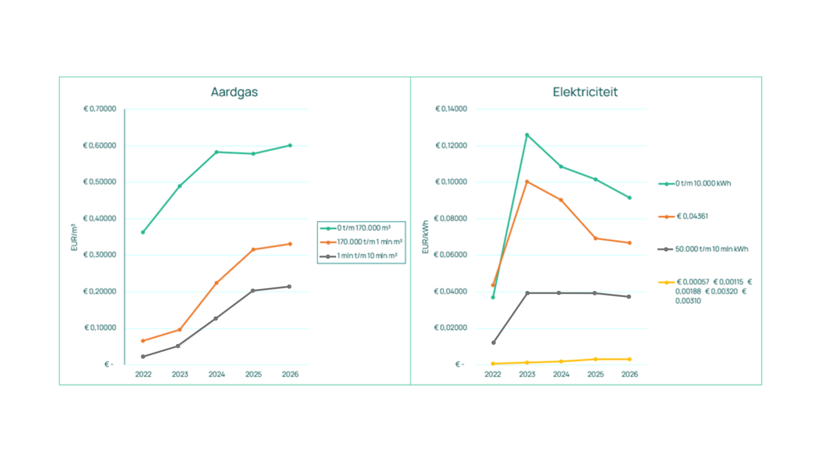 Energiebelasting Grafiek Vanbeek (1)